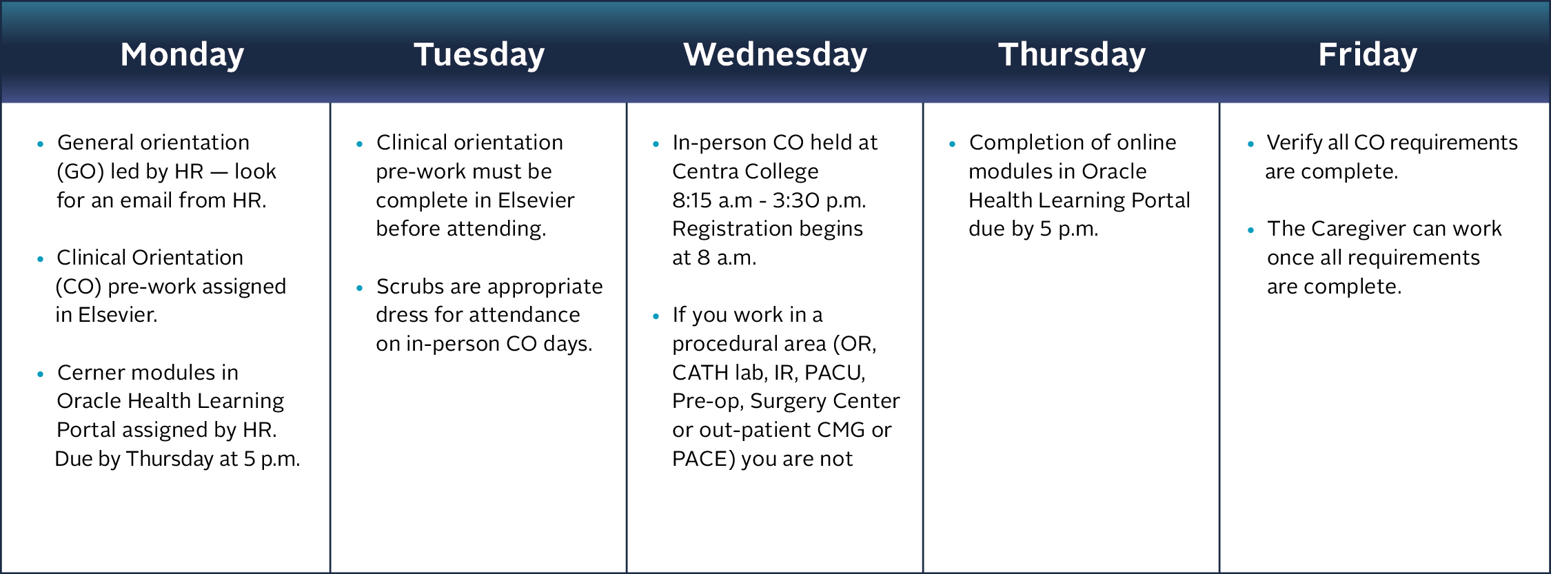 Clinical Orientation Schedule